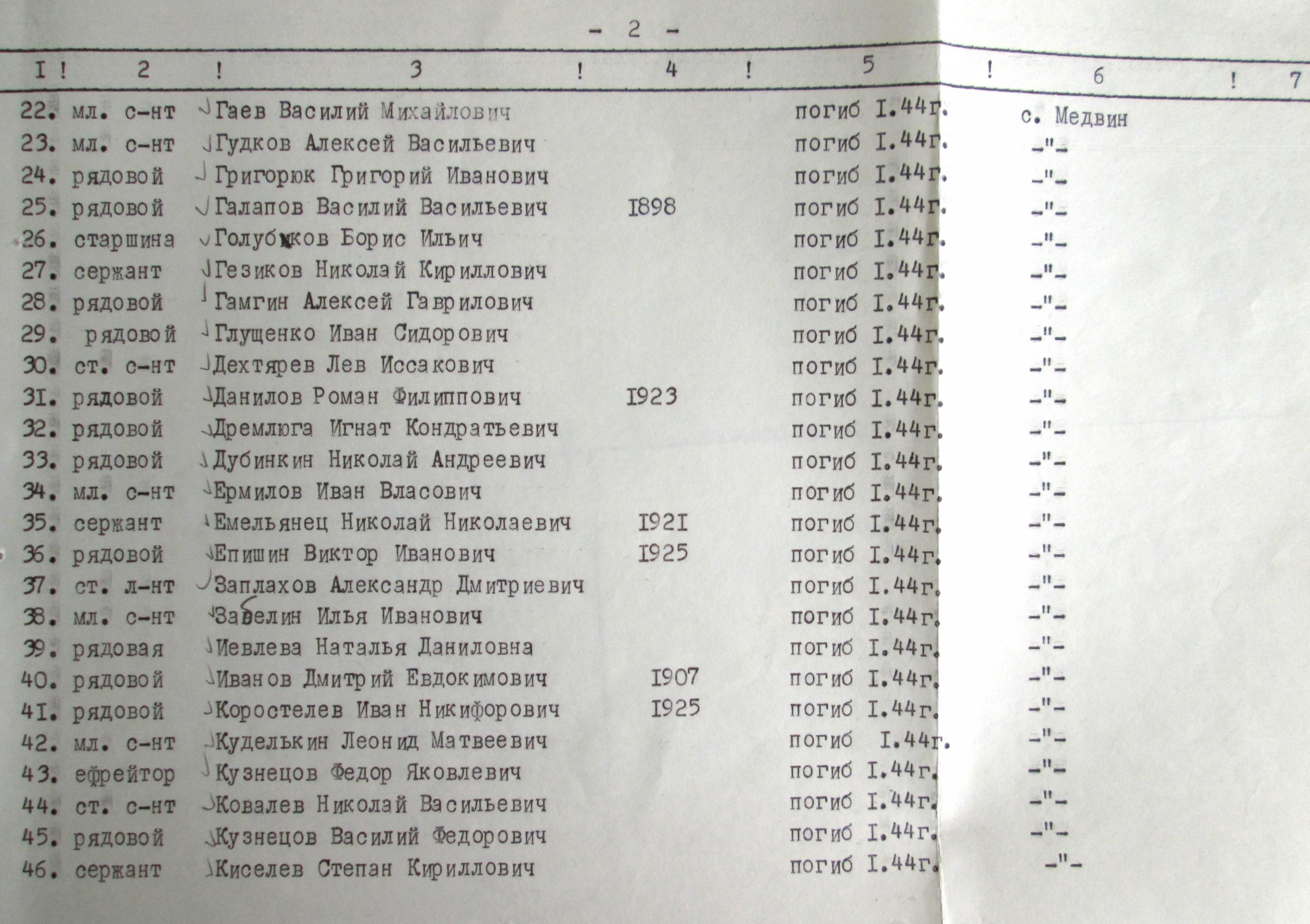 Братская могила в с. Медвин Богуславского района