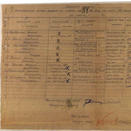 Донесение о потерях 96 Гв. сд