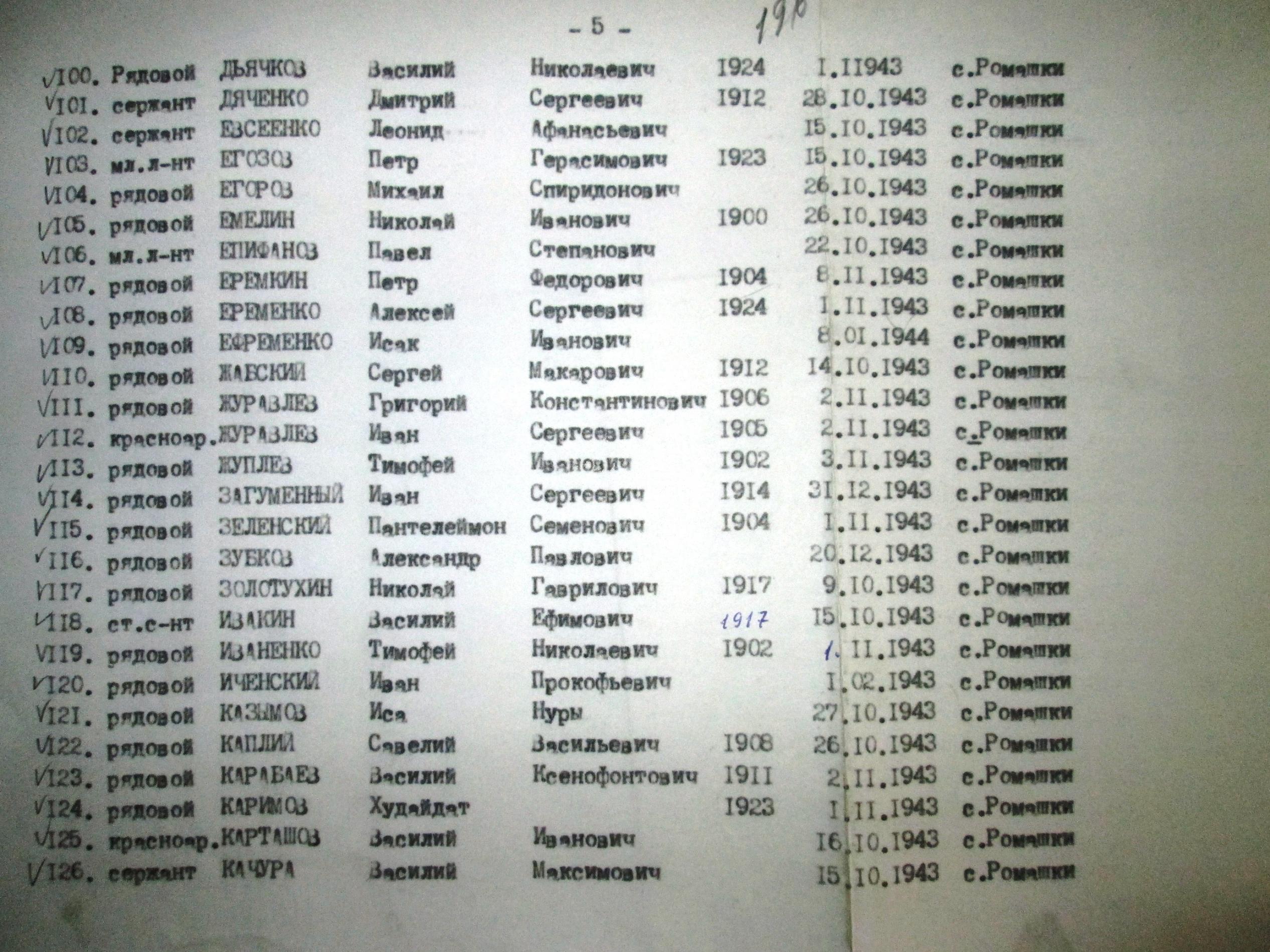 Братская могила в с. Ромашки Мироновского района