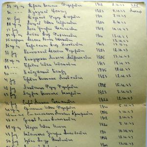 Братская могила на кладбище с. Лютеж Вышгородского района