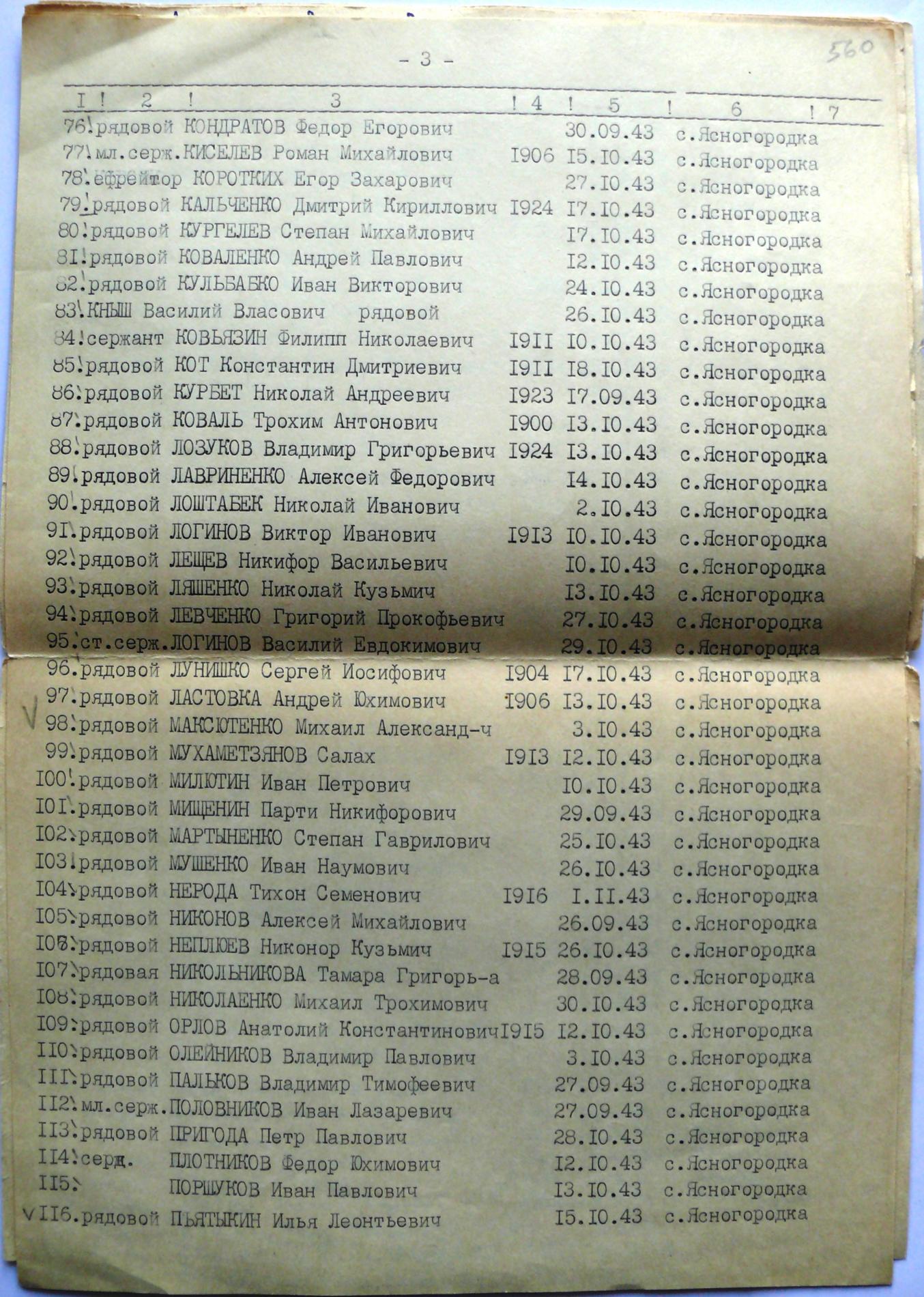 Братская могила на кладбище с. Ясногородка Вышгородского района
