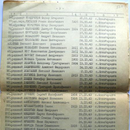 Братская могила на кладбище с. Ясногородка Вышгородского района