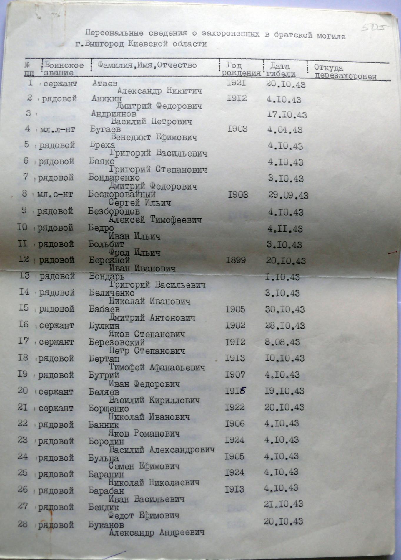 Братская могила по ул. Школьной в г. Вышгород Киевской обл.