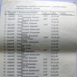 Братская могила по ул. Школьной в г. Вышгород Киевской обл.