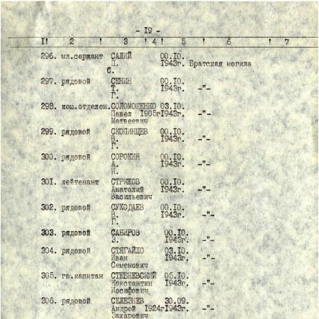 Братская могила в с. Правобережное Верхнеднепровского района