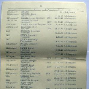 Братская могила в с. Новые Петровцы Вышгородского района