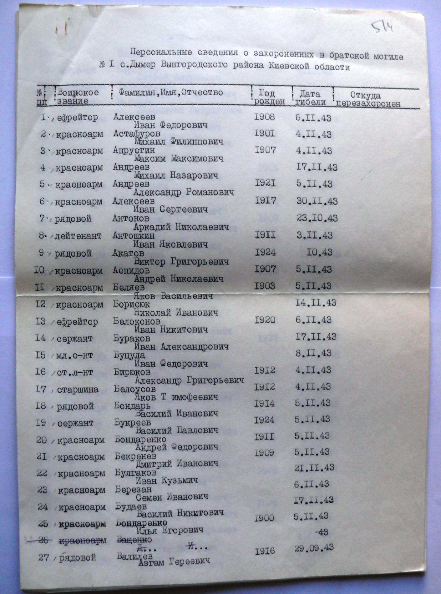 Паспорт захоронения в центре пгт. Дымер
