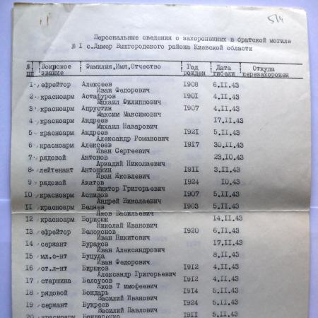 Паспорт захоронения в центре пгт. Дымер