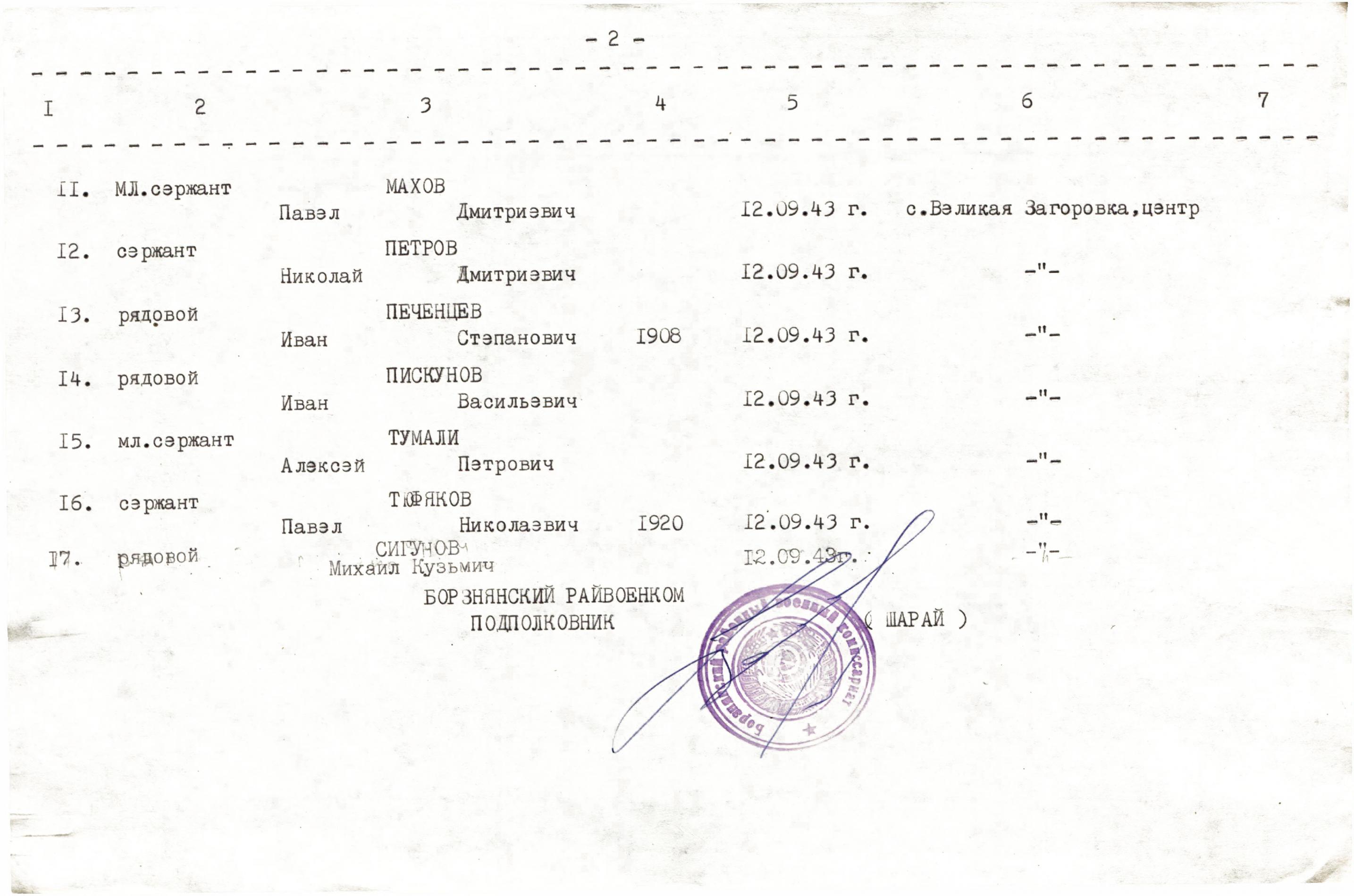 Братская могила в с. Великая Загоровка Борзнянского района