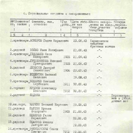 Братская могила на Барановском кладбище г. Сумы