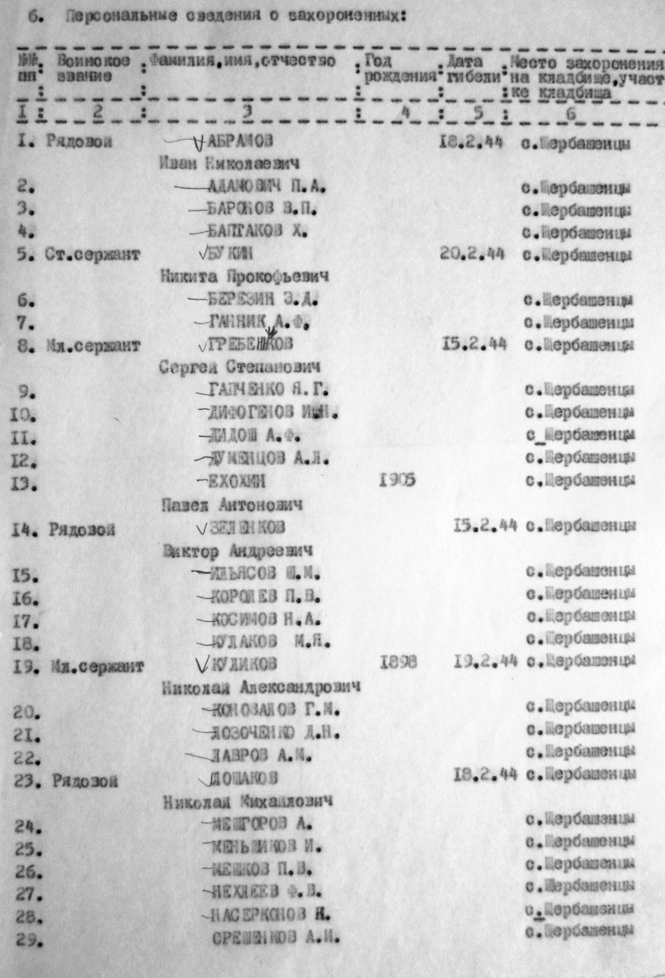 Братскя могила у школы в с. Щербашенцы Богуславского района