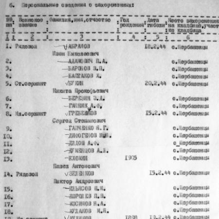 Братскя могила у школы в с. Щербашенцы Богуславского района