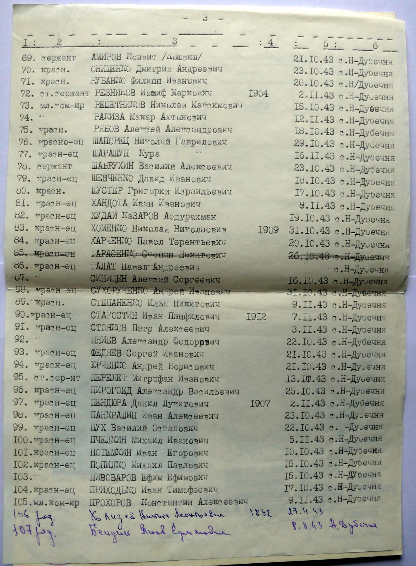 Братская могила на ул. Коробейникова