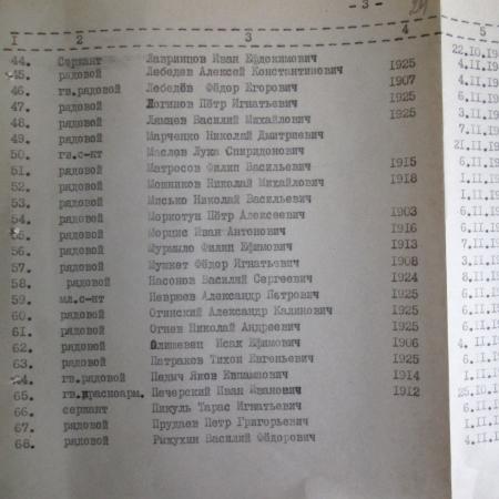 Братская могила в с. Ведмедевка Мироновского района