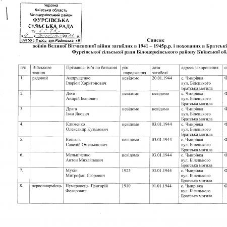 Братская могила в с. Чмировка Белоцерковского района