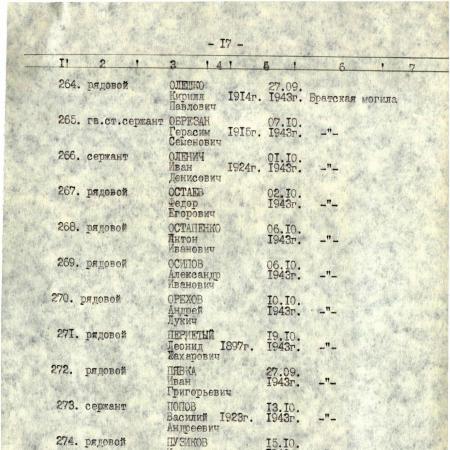 Братская могила в с. Правобережное Верхнеднепровского района