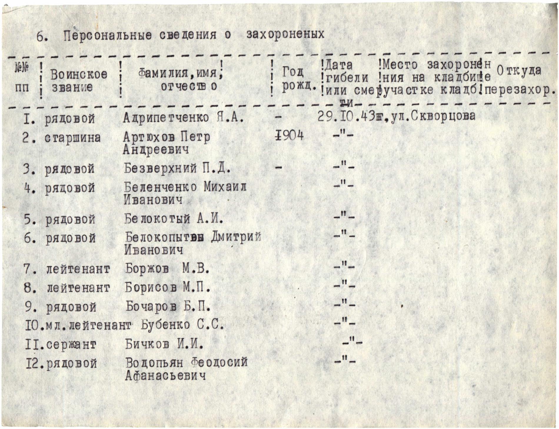 Мемориальный комплекс на ул. Скворцова в г. Запорожье