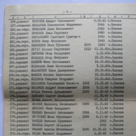 Братская могила в с. Пилява Вышгородского района
