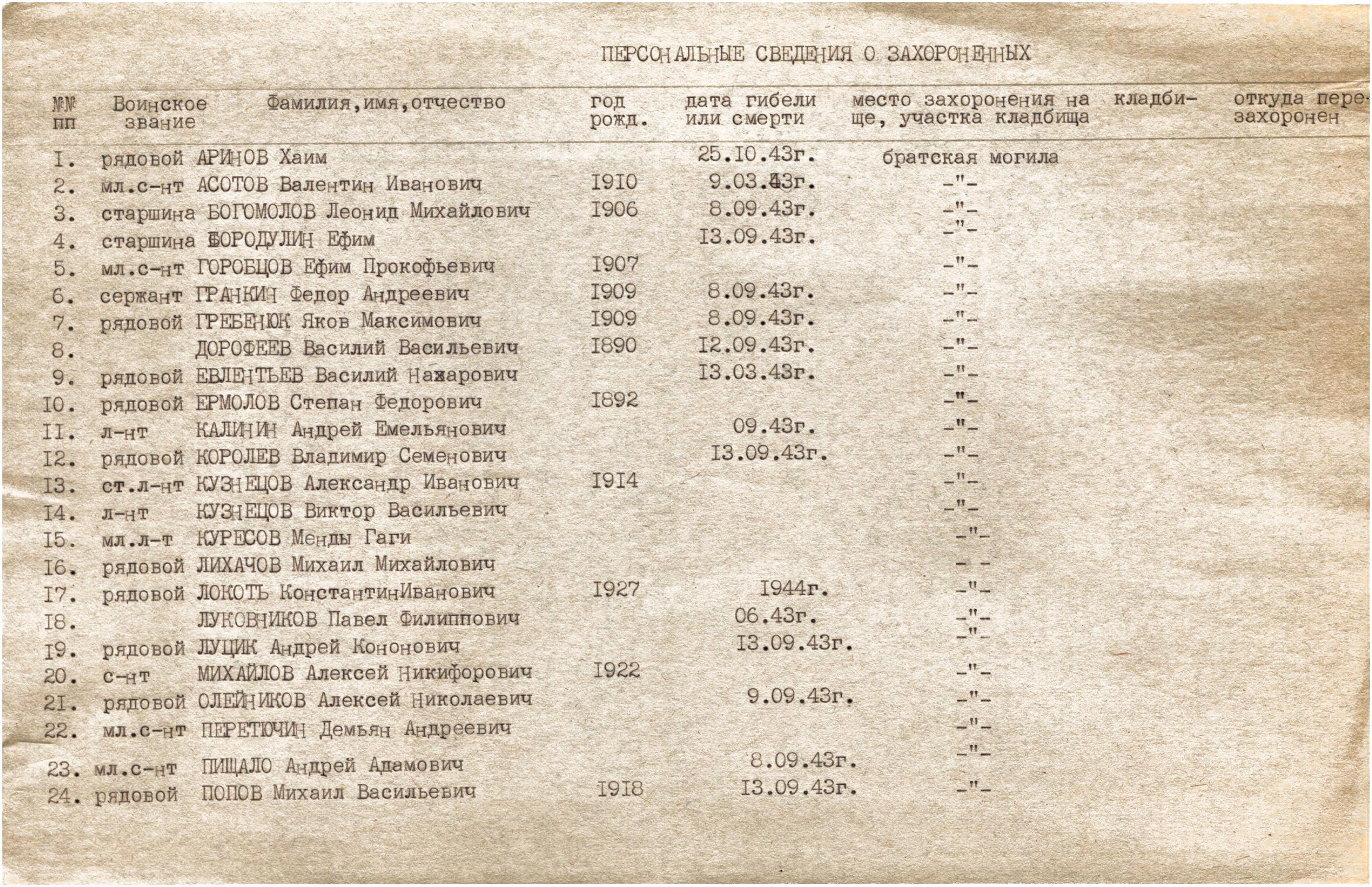 Братская могила в центре г. Борзна Черниговской обл. 
