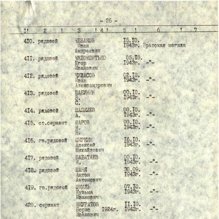 Братская могила в с. Правобережное Верхнеднепровского района