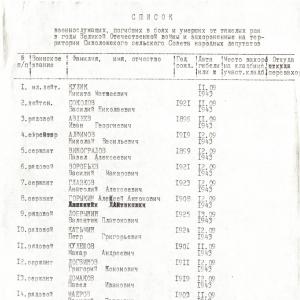 Братская могила в с. Сиволож Борзнянского района