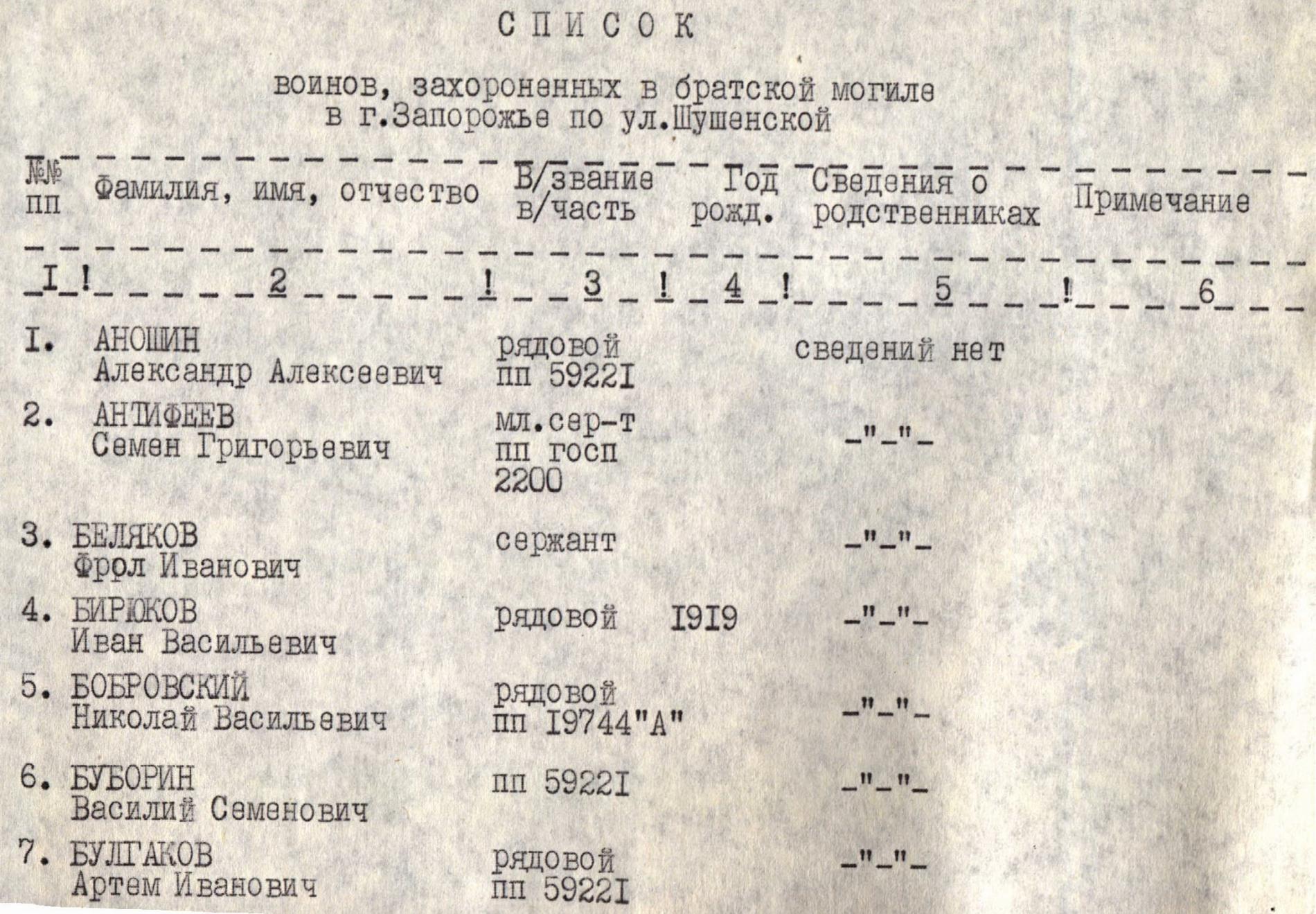 Братская могила по ул. Шушенской в г. Запорожье