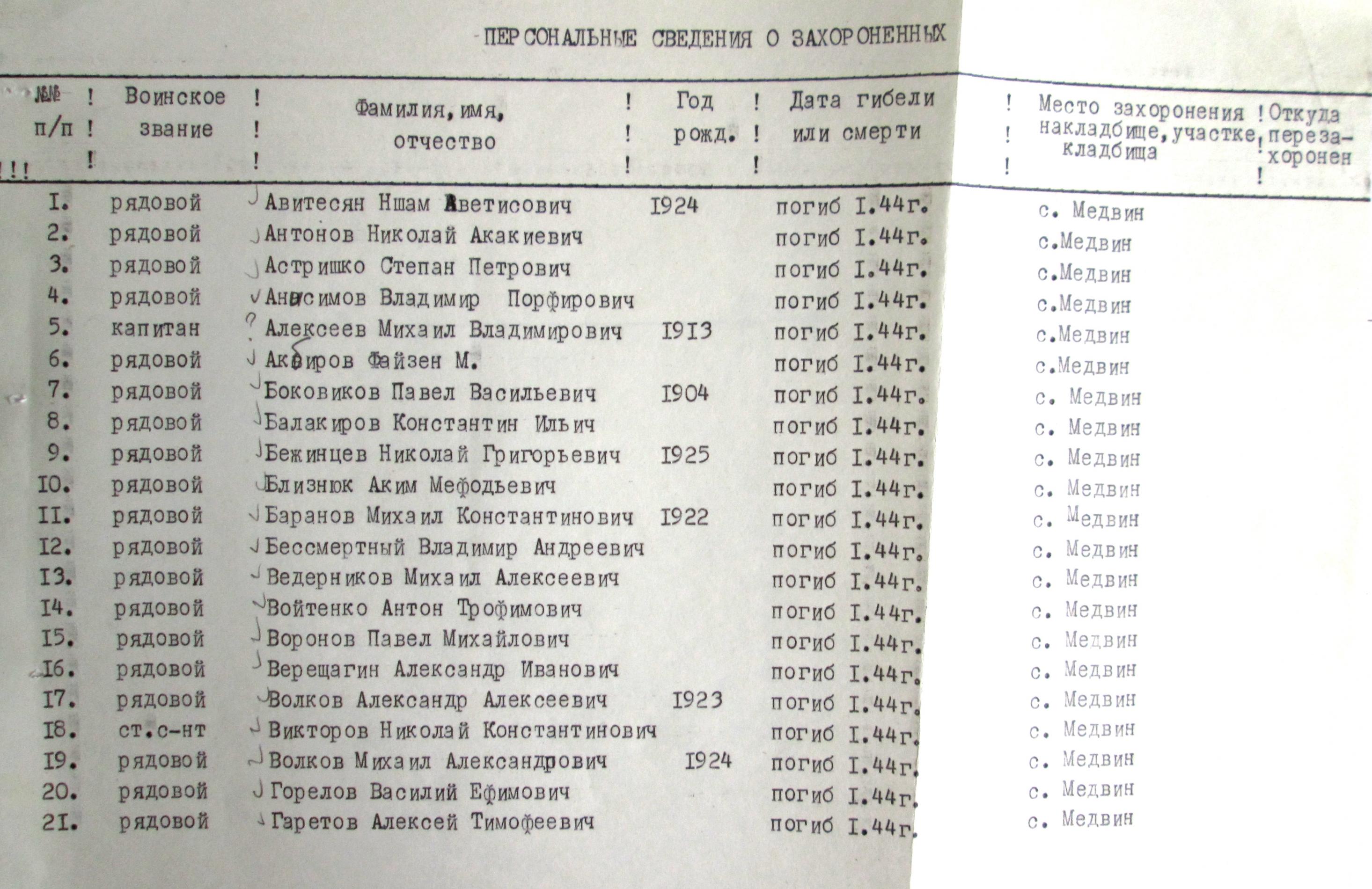 Братская могила в с. Медвин Богуславского района