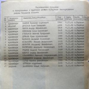 Братская могила в с. Пирново Вышгородского района