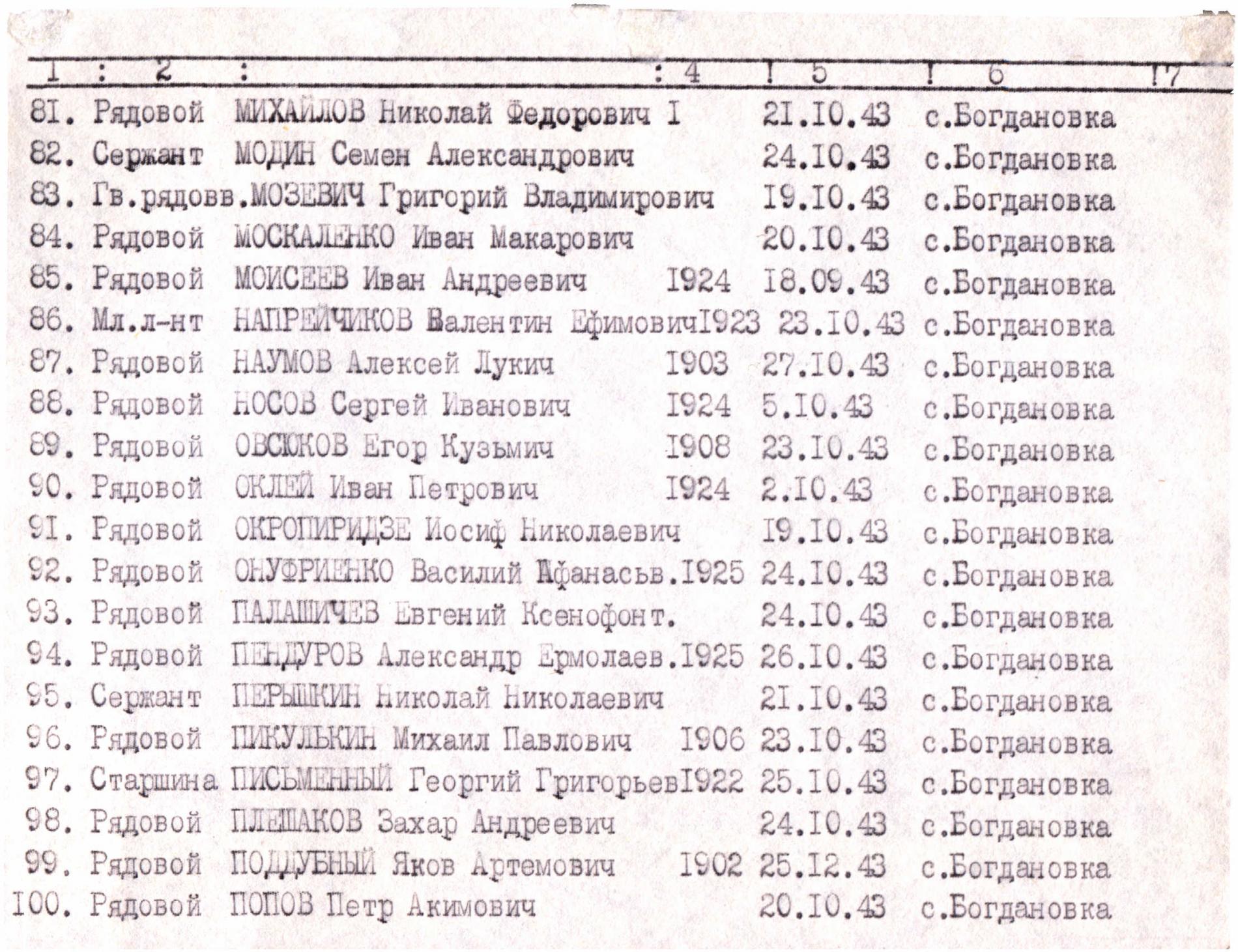 Братская могила в с. Богдановка Черниговского района