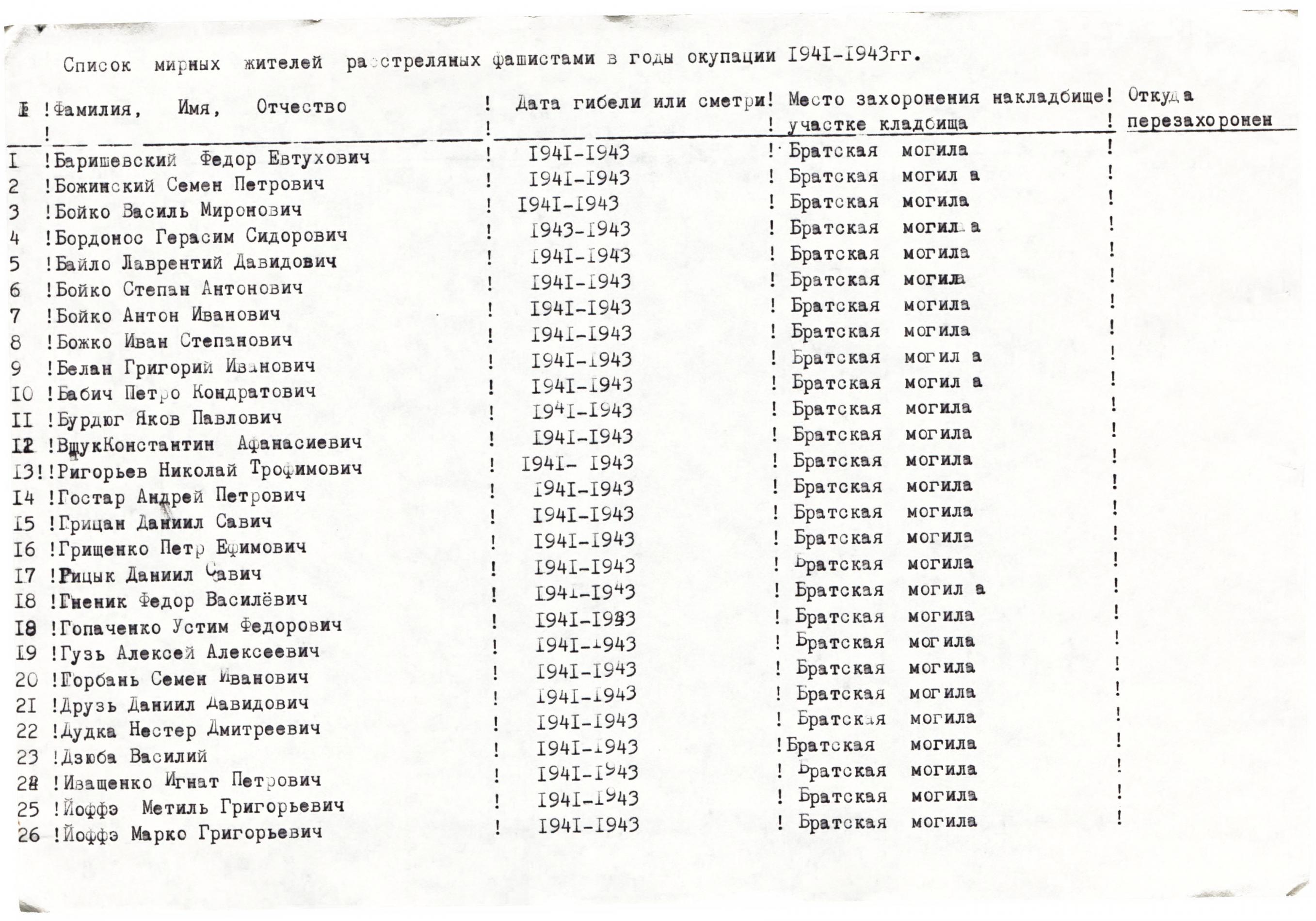 Братская могила на ул. Колхозная в с. Плиски Борзнянского района