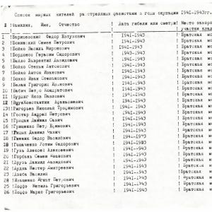 Братская могила на ул. Колхозная в с. Плиски Борзнянского района