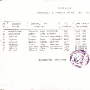 Братская могила в с. Красносельское Борзнянского района