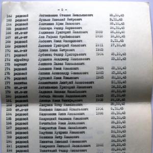 Братская могила на х. Дмитровка (с. Петровское) Вышгородского района
