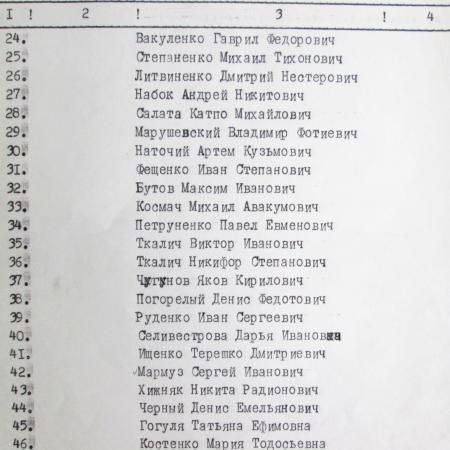 Братская могила в г. Богуслав