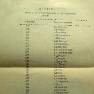 Перечень братских могил Вышгородского района (военкомат)