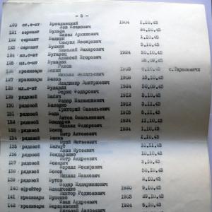 Братская могила в с. Лебедевка Вышгородского района