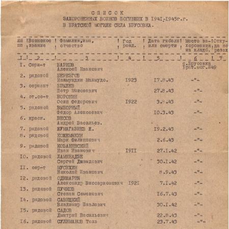 Братская могила в с. Брусовка Краснолиманского района