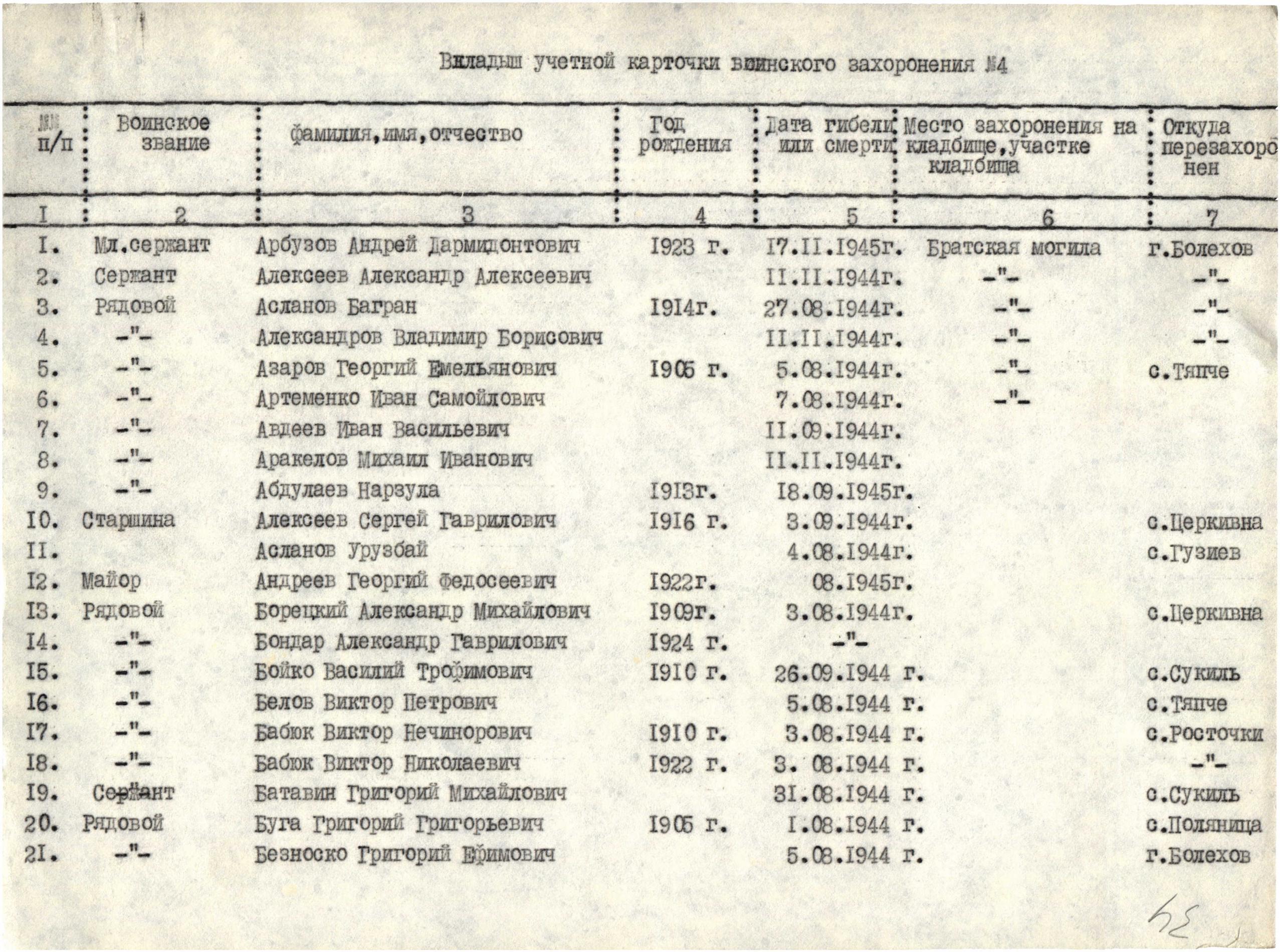 Братская могила в г. Болехов
