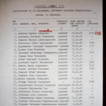 Заводская площадка, братская могила