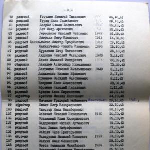 Братская могила на х. Дмитровка (с. Петровское) Вышгородского района