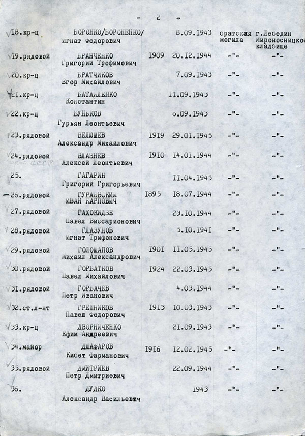 Список захоронения