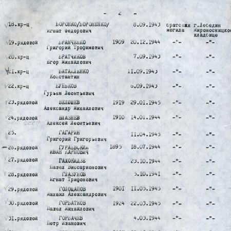 Список захоронения