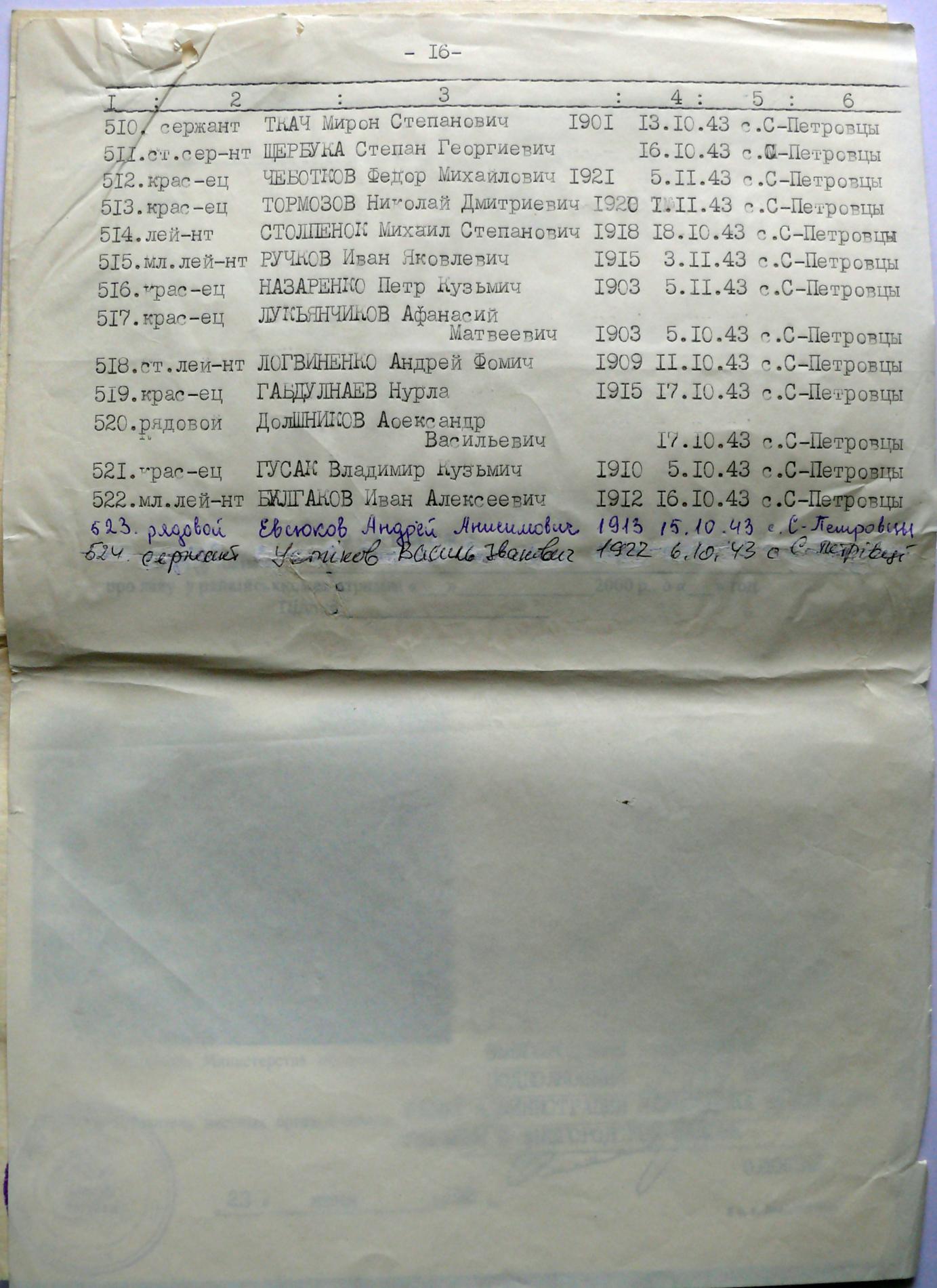 Братская могила у сельсовета в с. Старые Петровцы Вышгородского района