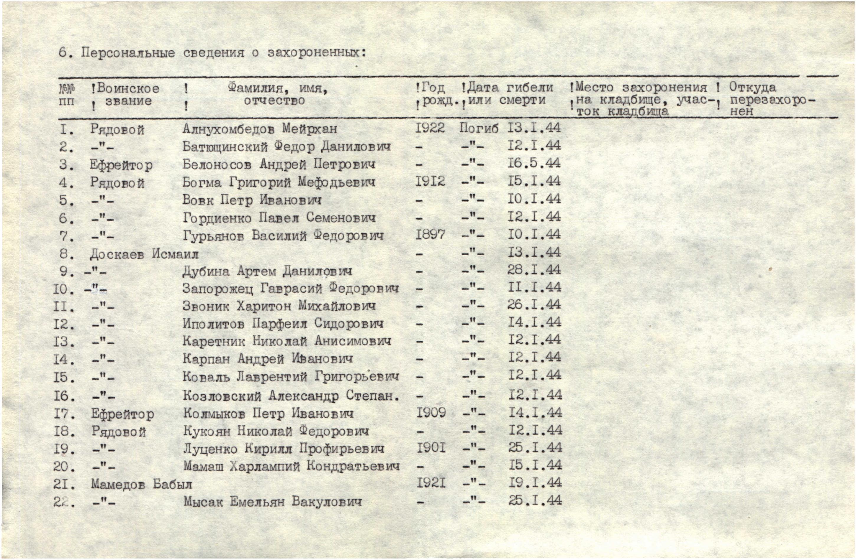 Братская могила в мкр Гречковка