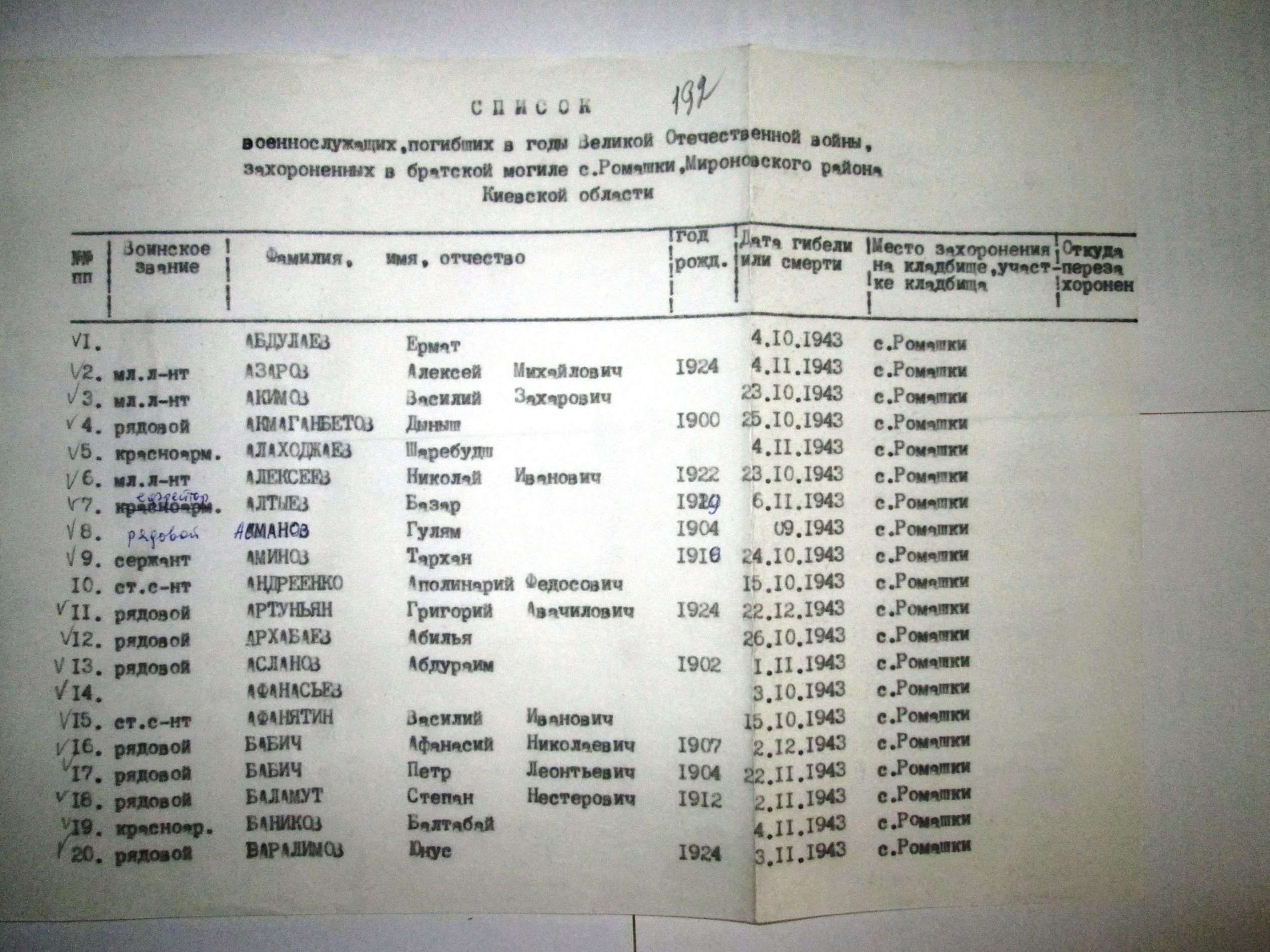 Братская могила в с. Ромашки Мироновского района