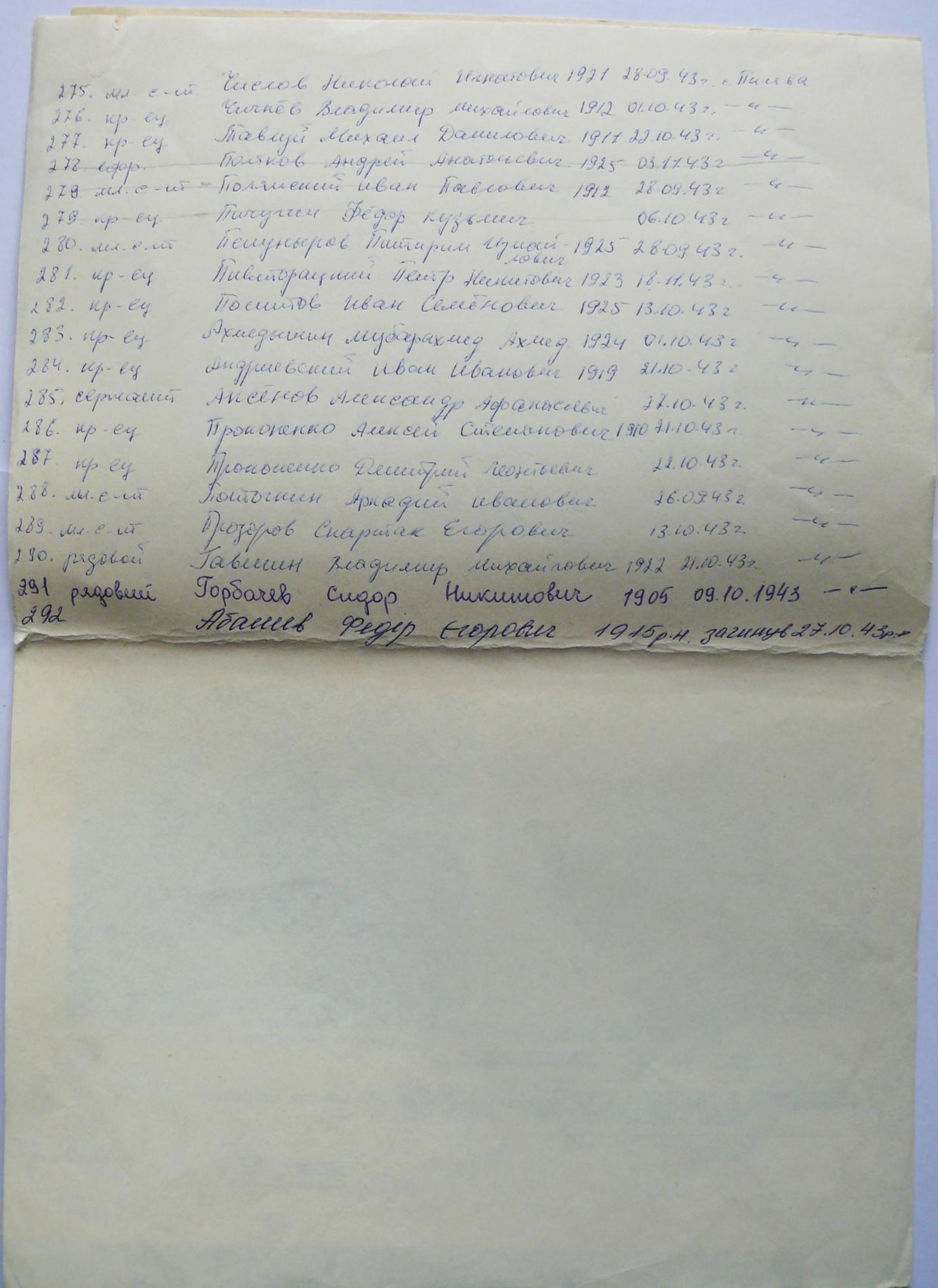 Братская могила в с. Пилява Вышгородского района