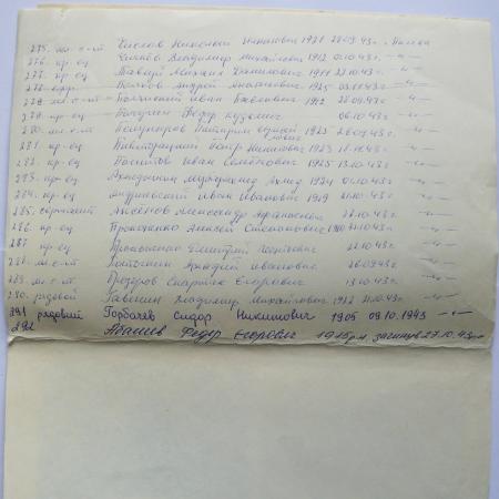 Братская могила в с. Пилява Вышгородского района