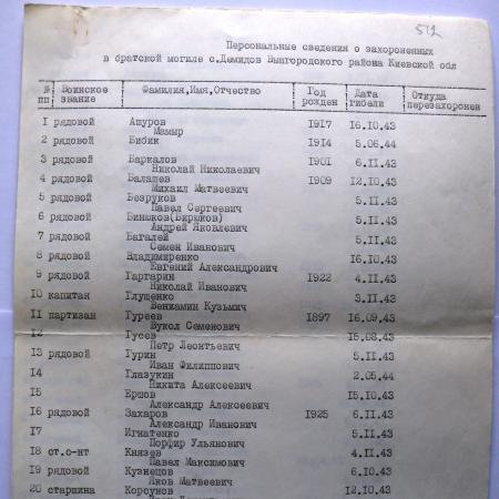 Братская могила в с. Демидов Вышгородского района