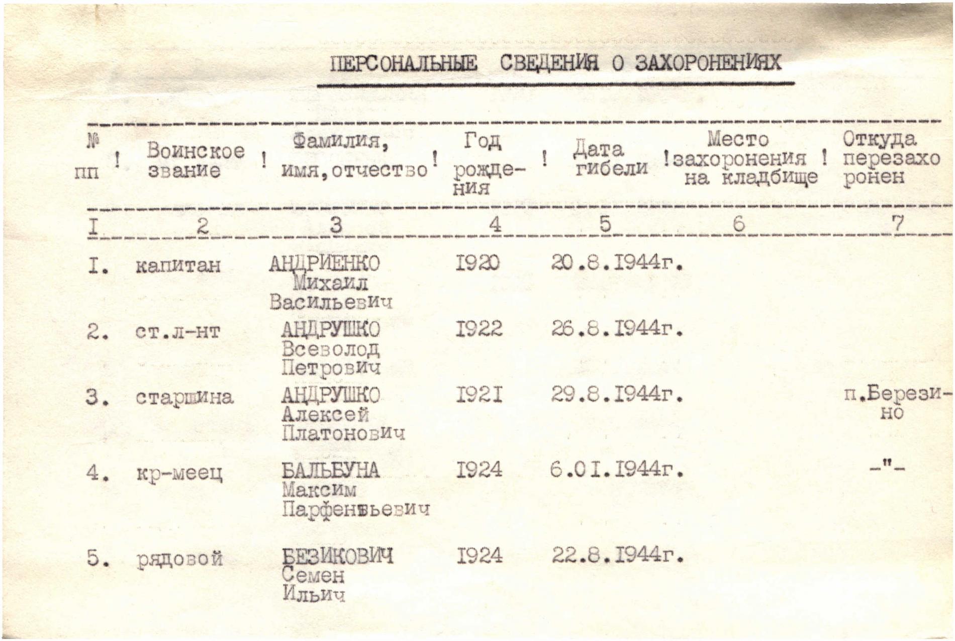 Братская могила в пгт. Березино Тарутинского района