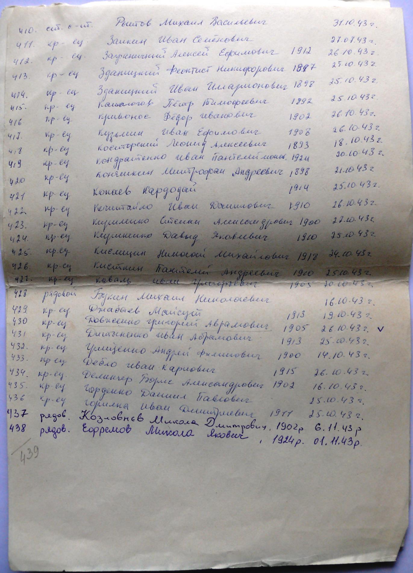 Братская могила на х. Дмитровка (с. Петровское) Вышгородского района